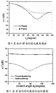 復(fù)雜介質(zhì)球?qū)ζ矫娌姶派⑸涞慕馕?；? />
</p>
<p class=