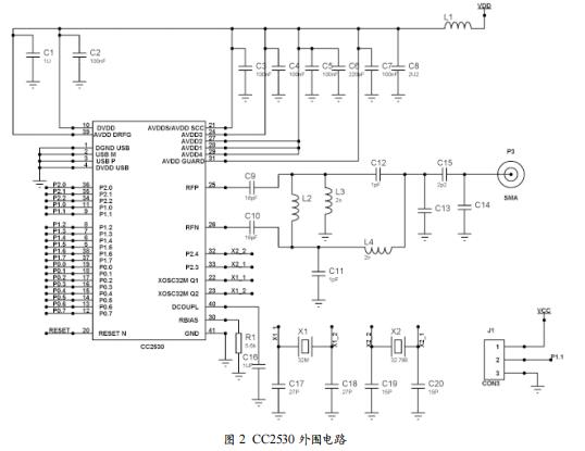基于ZigBee技術(shù)的糧庫環(huán)境監(jiān)測(cè)系統(tǒng)設(shè)計(jì)