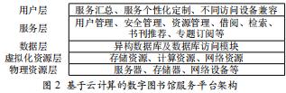 基于云計算的數(shù)字圖書館服務(wù)平臺架構(gòu)設(shè)計