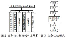 基于互聯(lián)網(wǎng)的廣東省交通一卡通充值系統(tǒng)研究