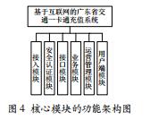 基于互聯(lián)網(wǎng)的廣東省交通一卡通充值系統(tǒng)研究