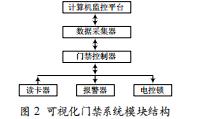 基于RFID無線傳感網(wǎng)智能安防系統(tǒng)的設(shè)計(jì)