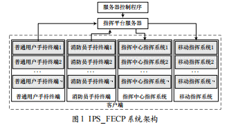 基于室內(nèi)外定位技術(shù)的消防應(yīng)急指揮平臺的設(shè)計與實現(xiàn)