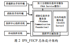 基于室內(nèi)外定位技術(shù)的消防應(yīng)急指揮平臺的設(shè)計與實現(xiàn)