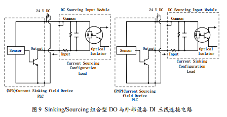 Sinking型和Sourcing型數(shù)字信號I/O接口應用
