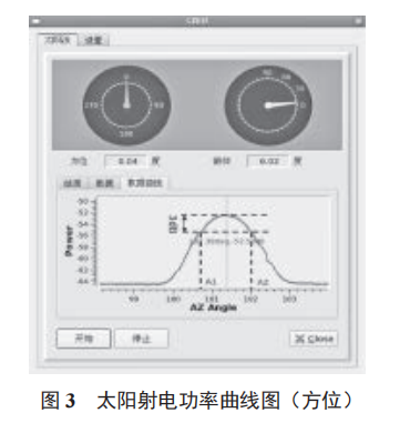 CINRAD/SA 雷達(dá)天饋系統(tǒng)關(guān)鍵參數(shù)測量方法研究