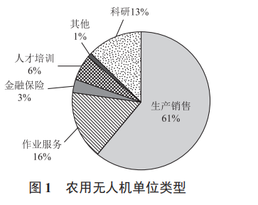 論無(wú)人機(jī)技術(shù)在農(nóng)業(yè)領(lǐng)域的應(yīng)用