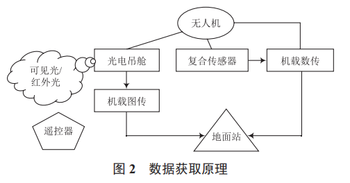 論無(wú)人機(jī)技術(shù)在農(nóng)業(yè)領(lǐng)域的應(yīng)用