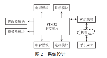 機智云技術(shù)在寵物管理系統(tǒng)中的應(yīng)用