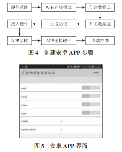 機智云技術(shù)在寵物管理系統(tǒng)中的應(yīng)用