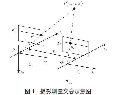 一種公路運輸投送信息化道路勘察設(shè)備的研究
