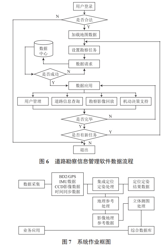 一種公路運輸投送信息化道路勘察設(shè)備的研究
