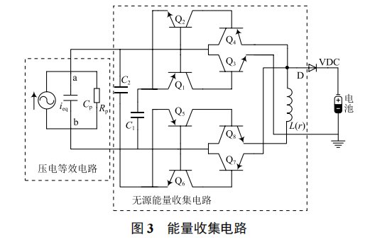 基于能量收集的海洋浮標(biāo)無(wú)線傳感節(jié)點(diǎn)設(shè)計(jì)