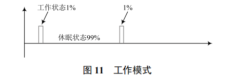 基于能量收集的海洋浮標(biāo)無(wú)線傳感節(jié)點(diǎn)設(shè)計(jì)