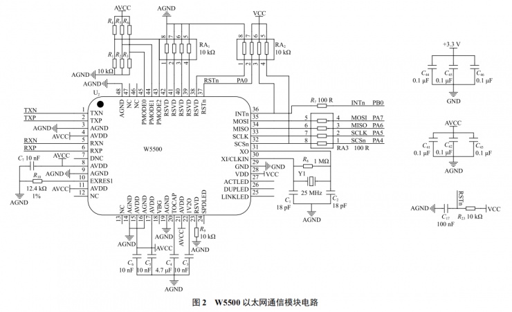 基于硬件 TCP/IP 協(xié)議的物聯網網關設計