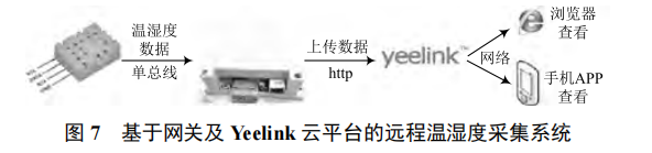 基于硬件 TCP/IP 協(xié)議的物聯網網關設計
