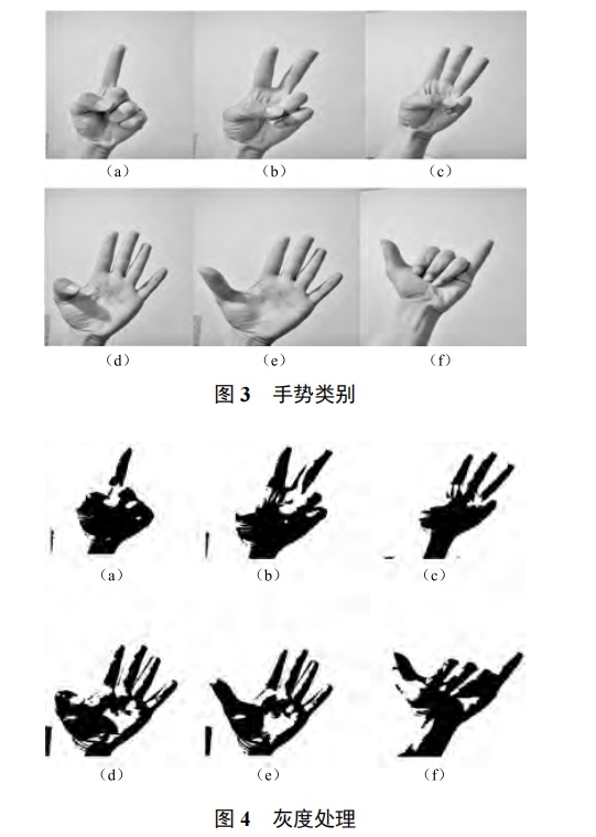 基于 Leap Motion 和卷積神經(jīng)網(wǎng)絡(luò)的手勢識別