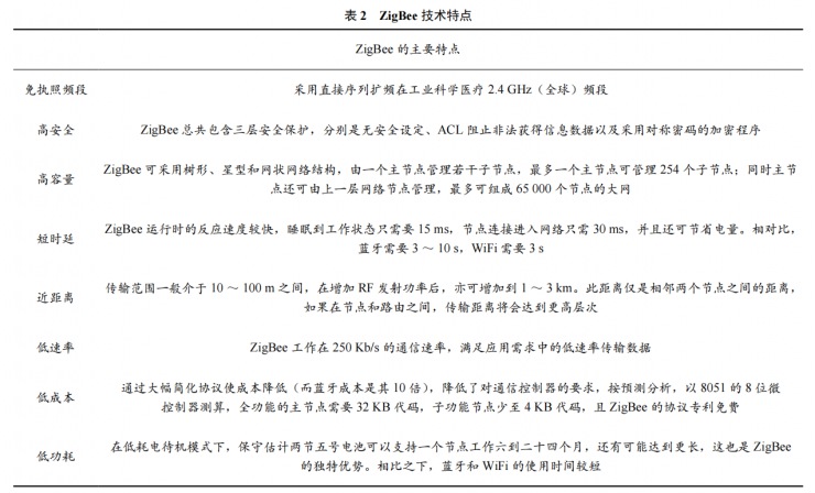 基于 ZigBee 校園智能灌溉系統(tǒng)的設(shè)計(jì)