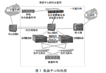 校園卡應(yīng)用中的問題及處理方法