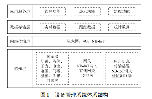 基于物聯(lián)網的消防設備管理系統(tǒng)設計
