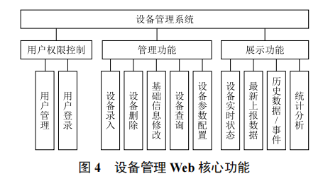 基于物聯(lián)網的消防設備管理系統(tǒng)設計