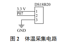 基于 ZigBee 技術(shù)的老年人遠(yuǎn)程保健監(jiān)護(hù)系統(tǒng)設(shè)計(jì)
