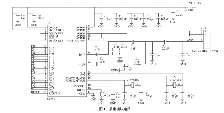 基于 ZigBee 技術(shù)的老年人遠(yuǎn)程保健監(jiān)護(hù)系統(tǒng)設(shè)計(jì)