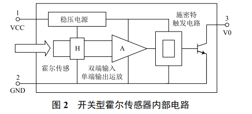 基于 PLC 動感單車轉速指示系統(tǒng)的研究