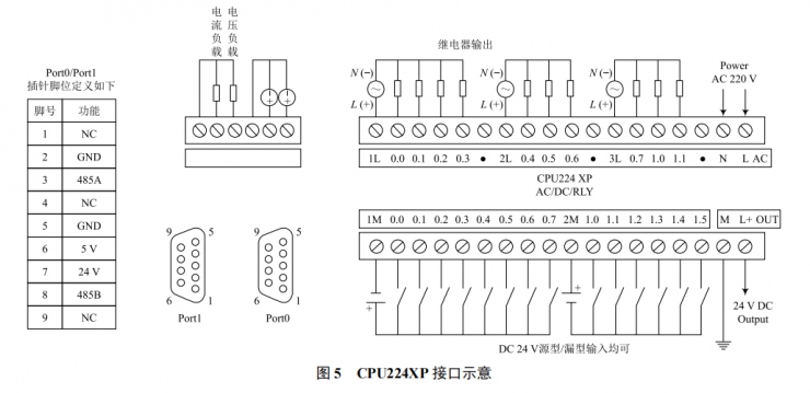基于 PLC 動感單車轉速指示系統(tǒng)的研究