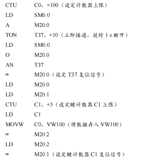 基于 PLC 動感單車轉速指示系統(tǒng)的研究