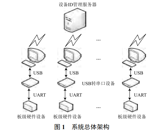智慧水務(wù)領(lǐng)域硬件設(shè)備 ID 管理系統(tǒng)的設(shè)計