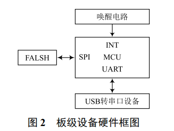 智慧水務(wù)領(lǐng)域硬件設(shè)備 ID 管理系統(tǒng)的設(shè)計