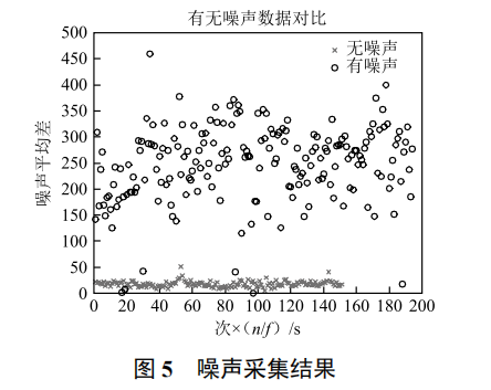 基于 nRF51-DK 的智能嬰兒助手設(shè)計(jì)