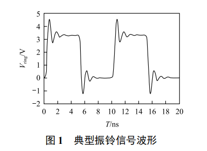 振鈴型干擾信號完整性補償方法研究