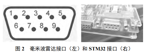 基于主動預警的智能穿戴設備