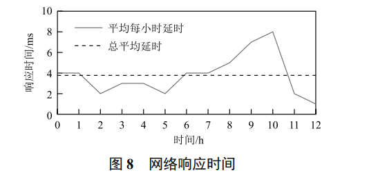 基于 MQTT 網(wǎng)關(guān)連接 PLC 與阿里云物聯(lián)網(wǎng)平臺的工業(yè)物聯(lián)網(wǎng)系統(tǒng)