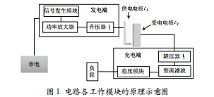基于電場耦合的無線充電裝置