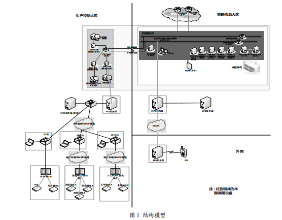 基于貝葉斯網(wǎng)絡(luò)的電力企業(yè)人力資源管理穩(wěn)定評估方法