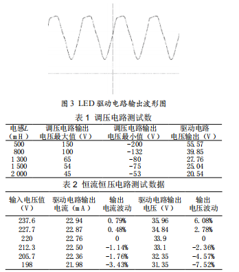 一種新型LED驅動電路設計
