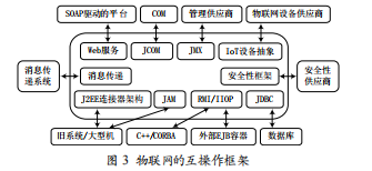 物聯(lián)網(wǎng)的邊界計(jì)算模型：霧計(jì)算