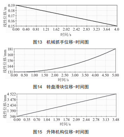 地下圓塔型自行車自動存取立體車庫設(shè)計