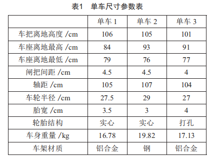 地下圓塔型自行車自動存取立體車庫設(shè)計