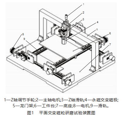 研磨時(shí)間對(duì)永磁交變磁場(chǎng)磁粒研磨效果影響研究