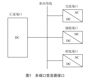 一種光伏制氫多端口變流器研究