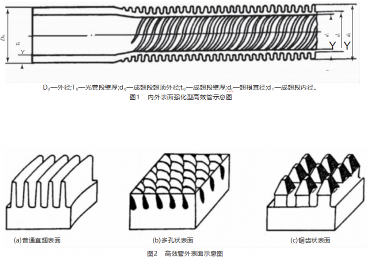管殼式換熱器高效管最大承壓能力試驗(yàn)研究