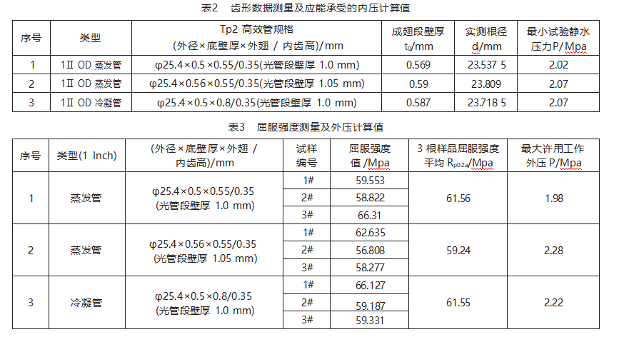 管殼式換熱器高效管最大承壓能力試驗(yàn)研究