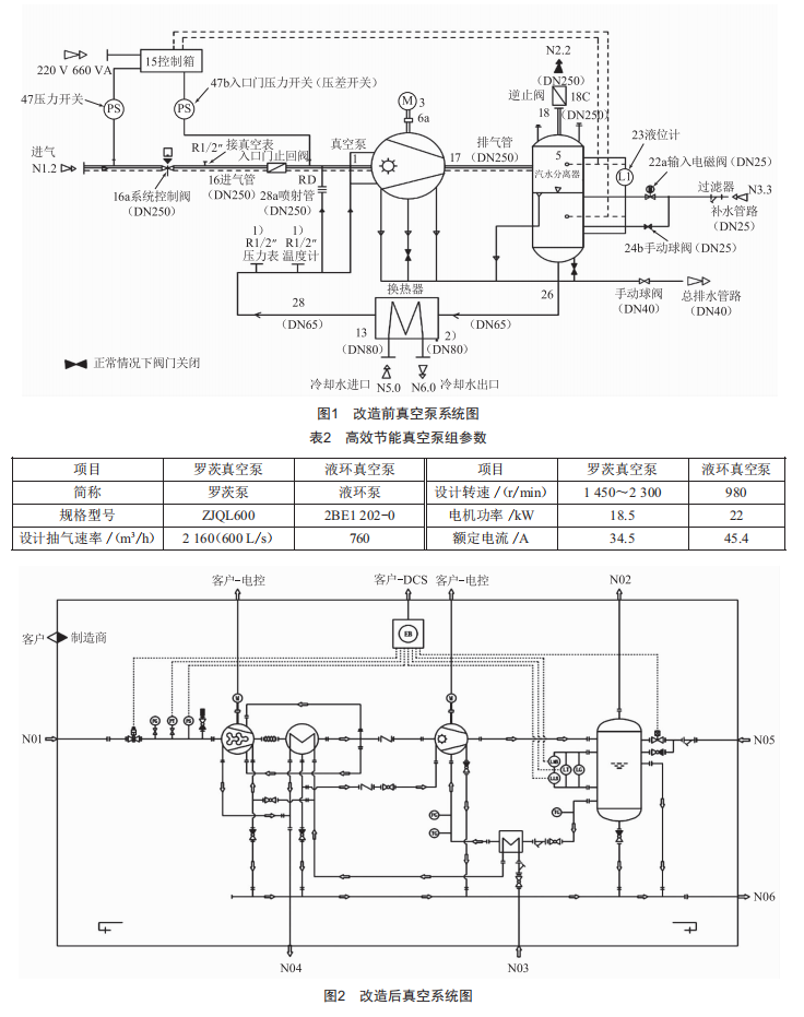 真空系統(tǒng)節(jié)能改造技術(shù)在某電廠的應用