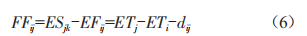 電網(wǎng)項(xiàng)目關(guān)鍵指標(biāo)動(dòng)態(tài)預(yù)警方法研究