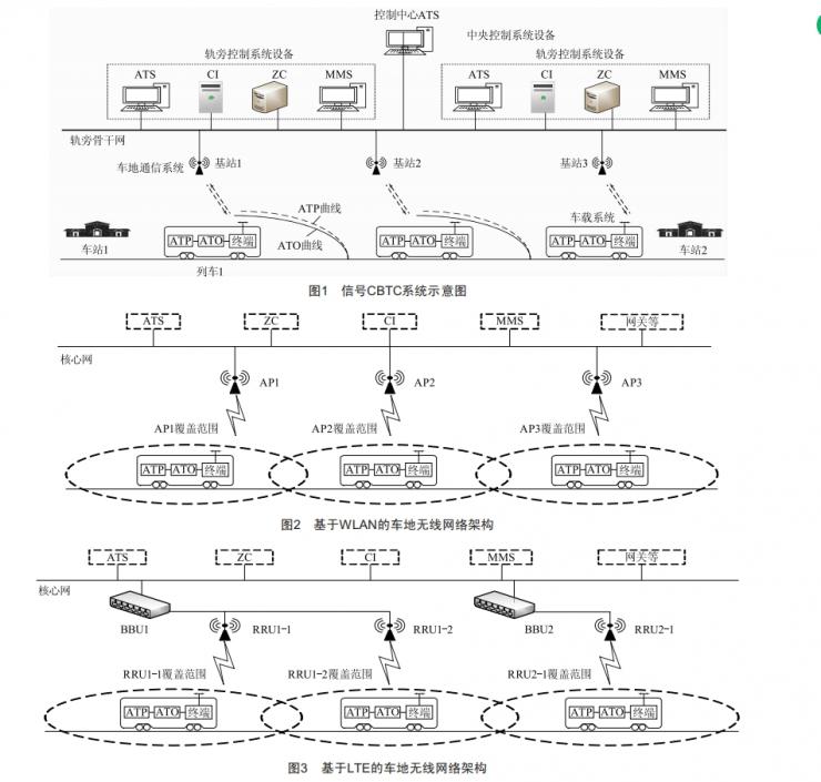 信號(hào)CBTC系統(tǒng)不同車地通信制式無(wú)縫自動(dòng)切換方法研究