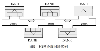 信號(hào)CBTC系統(tǒng)不同車地通信制式無(wú)縫自動(dòng)切換方法研究